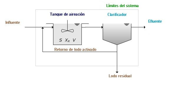 aclara